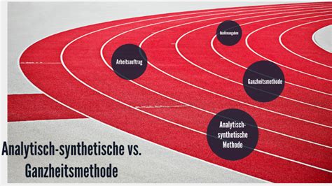 ganzheitsmethode sport|Ganzheitsmethode